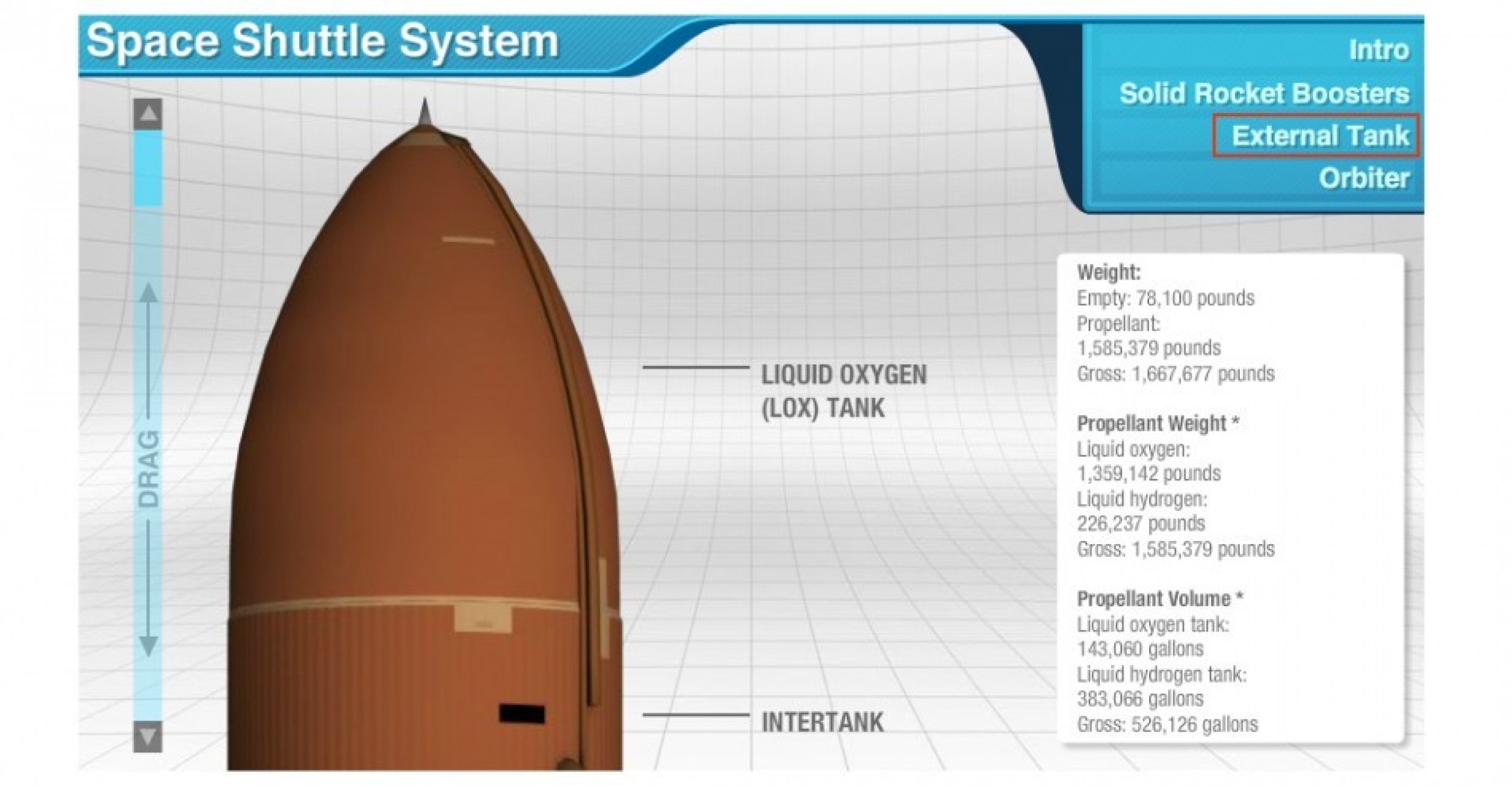 Facts on NASA Space Shuttle System