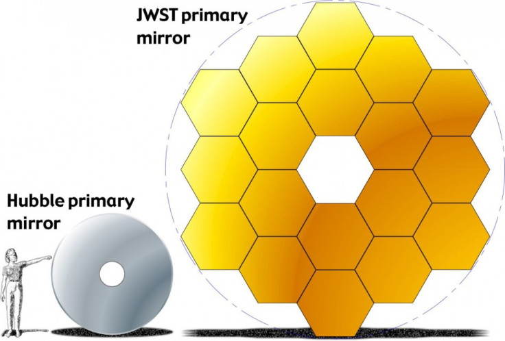 James Webb Space Telescope