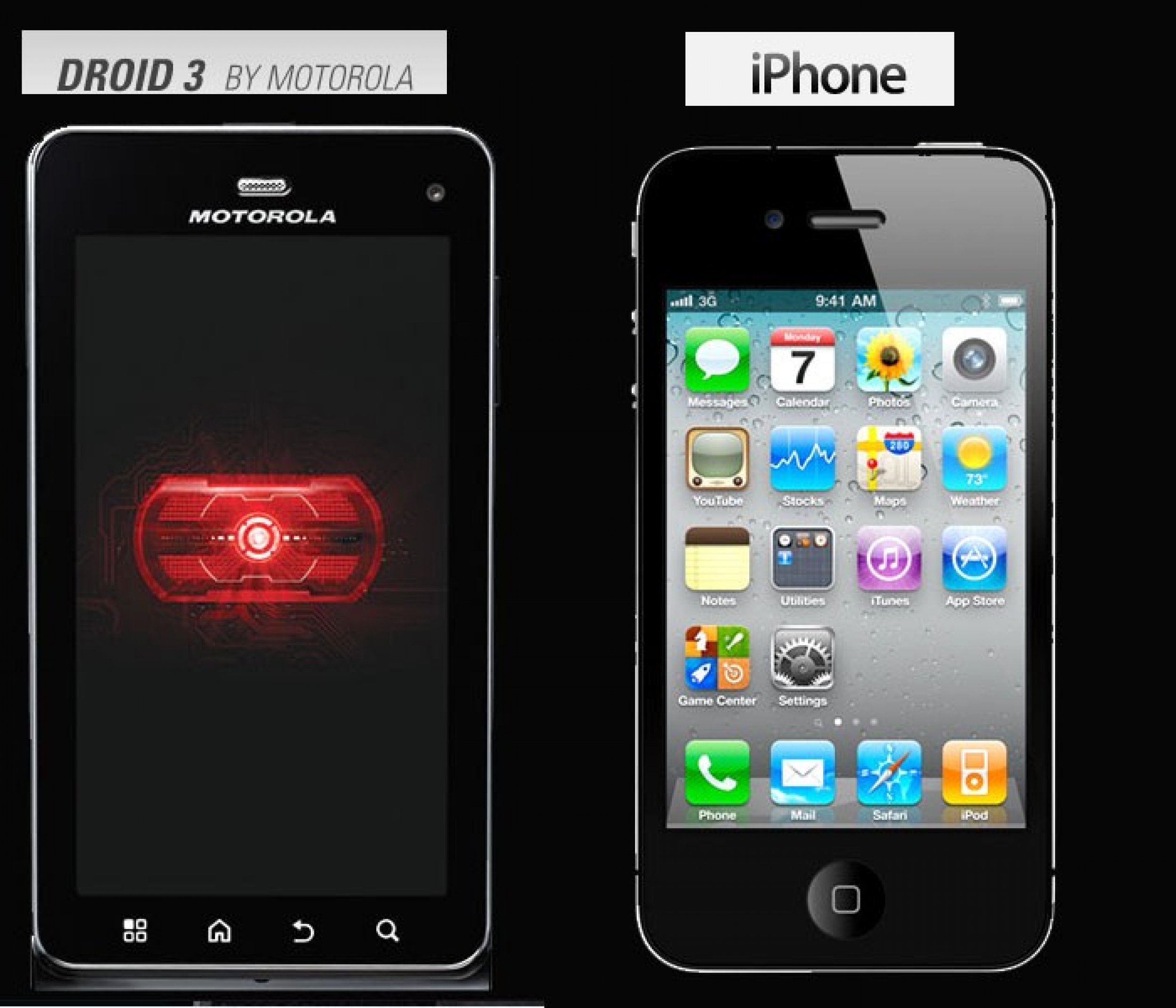Motorola Droid 3iPhone 4 
