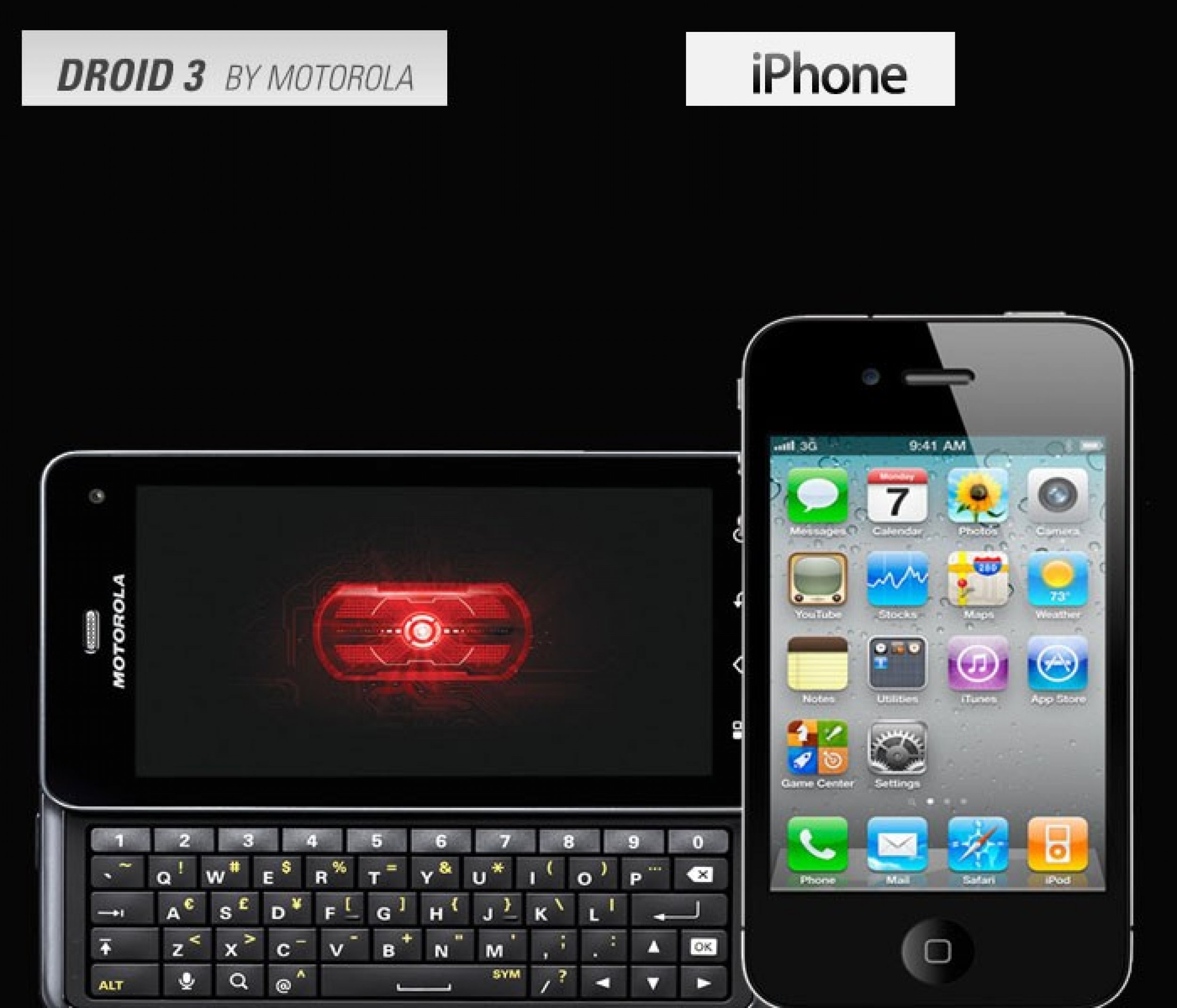 Motorola Droid 3iPhone 4