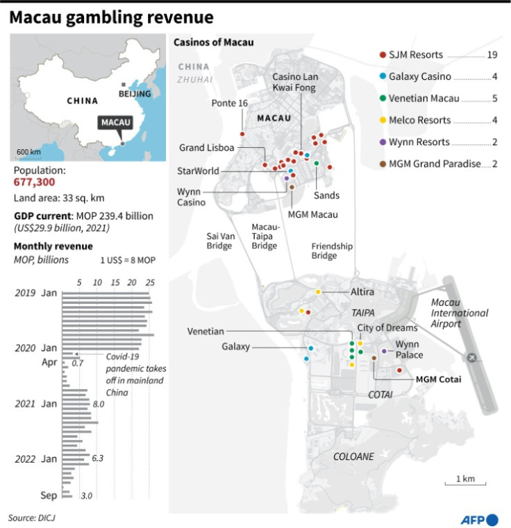 Map of Macau's casinos and chart showing monthly gambling revenue.