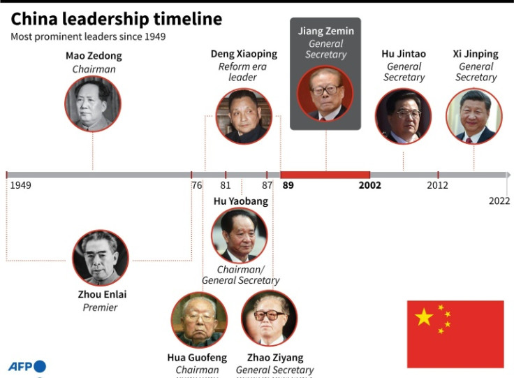Timeline of China's leaders since 1949.