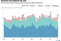 Russian oil exports by sea