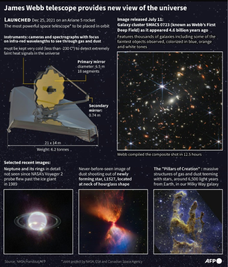 Graphic on the James Webb space telescope, the most powerful to be placed in orbit with infra-red capabilities which allow it to see through gas and dust, and a selection of recent images
