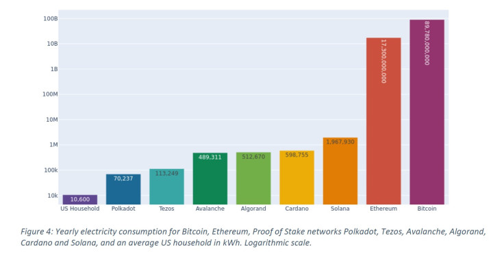 Source: Crypto Carbon Ratings Institute