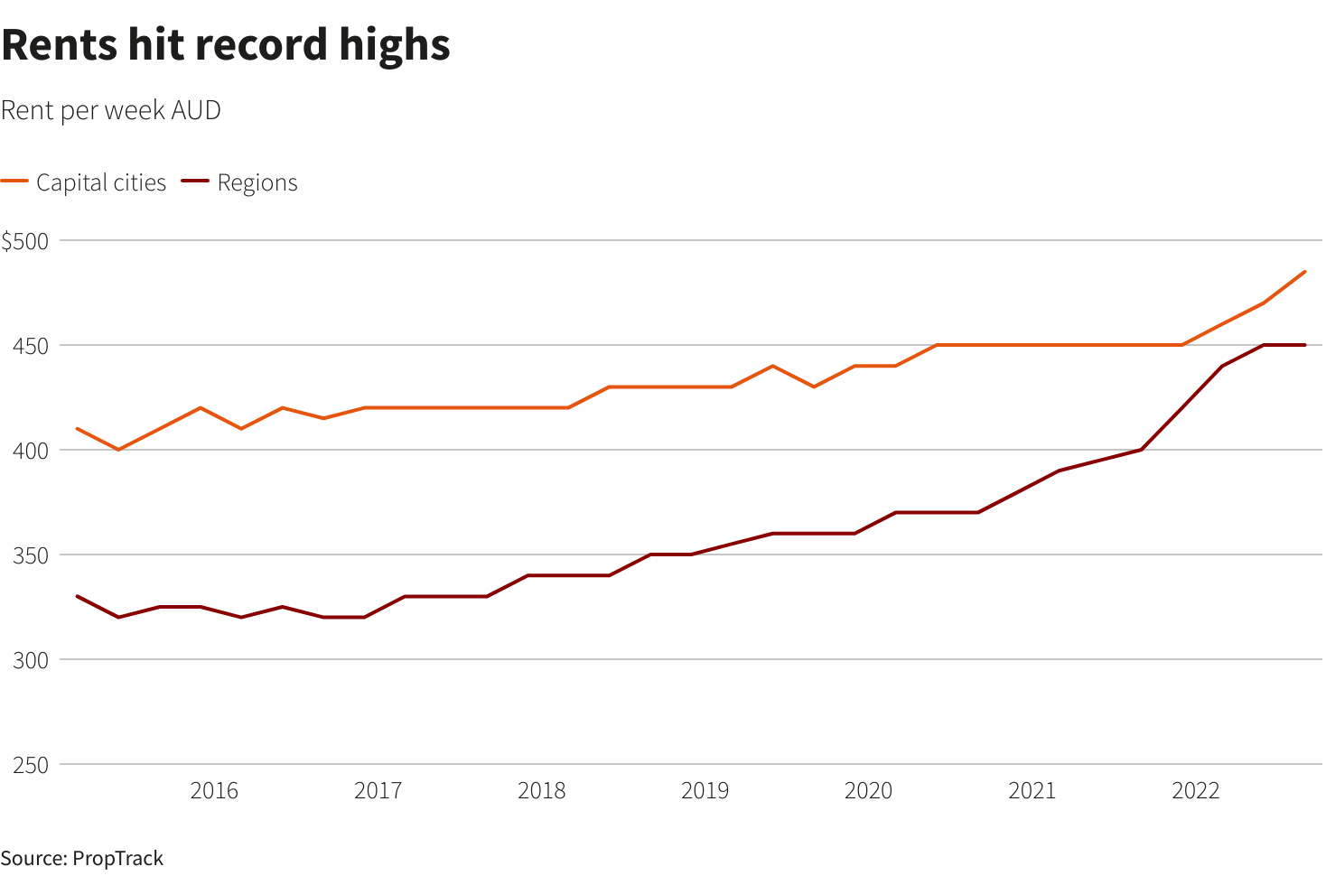 Australia's Housing Crisis, Largely Hidden, Is Getting Worse | IBTimes