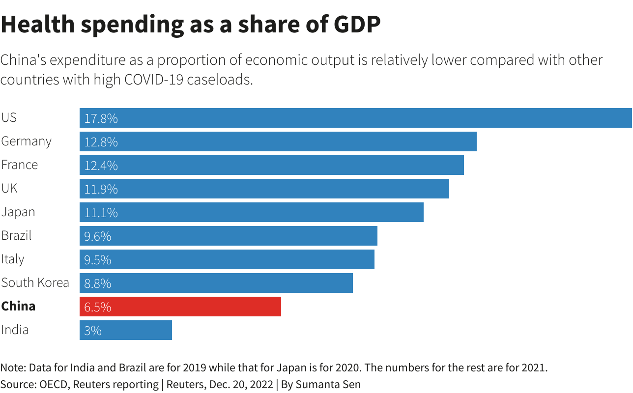 China Lacked A 'Zero COVID' Exit Plan. Its People Are Paying The Price - Vimarsana News