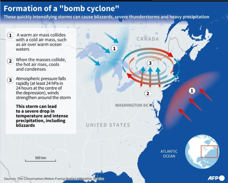 Explainer showing the formation of a bomb cyclone: an intense storm with a low-pressure center which can cause blizzards, severe thunderstorms and heavy precipitation