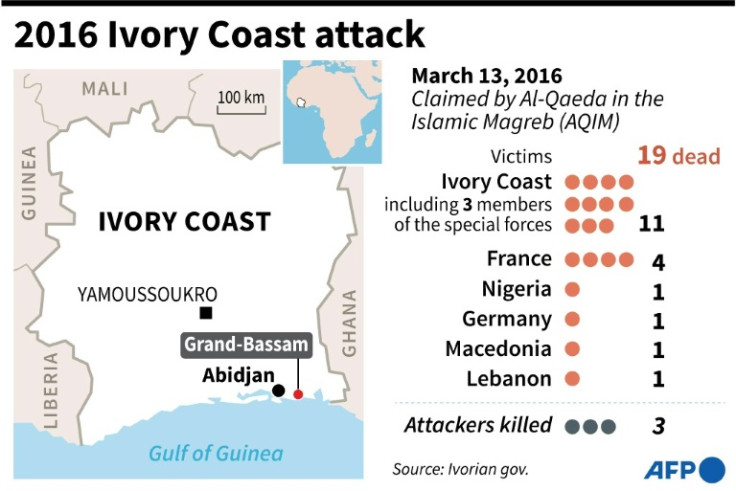 2016 Ivory Coast attack