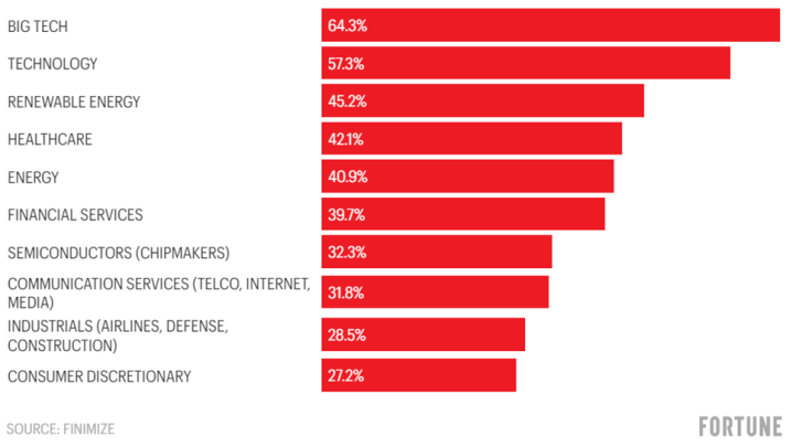 Finimize Survey