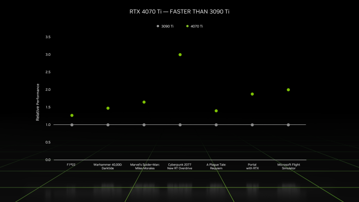 RTX 4070 Ti vs the 3090 Ti