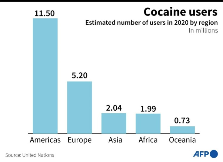 Cocaine users