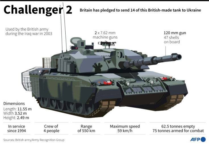 Britain's Challenger 2 tank
