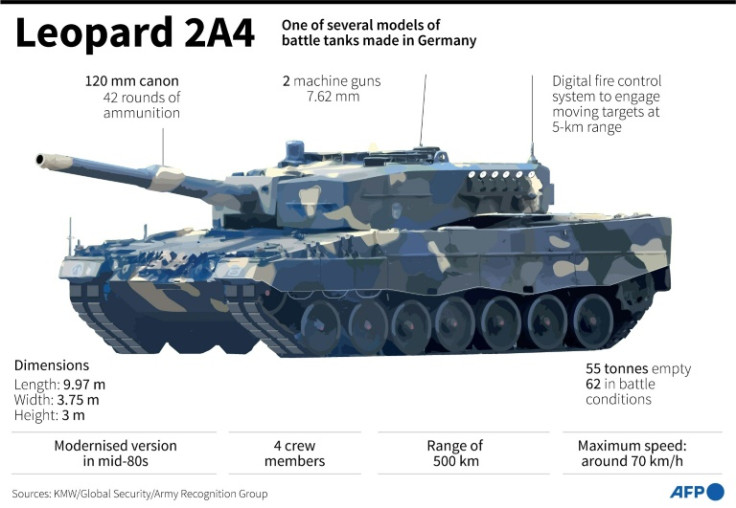 Factfile on the German-made battle tank, Leopard 2A4