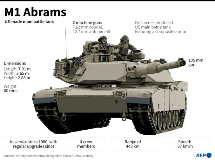 M1 Abrams