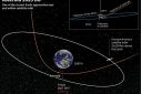 Graphic showing the predicted trajectory of asteroid, 2023 BU, which will pass near Earth, one of the closest approaches to our planet ever recorded, at 4:27 p.m. (PST)  Thursday (00:27 GMT Friday), according to NASA.