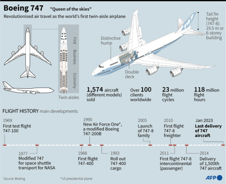 Graphic on Boeing 747, the "queen of the skies" which made its first flight in 1969 and the last of its 747-8 model will be delivered on January 31