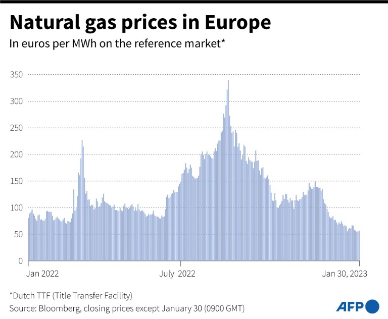 Winter Not Over, But Europe Braces For The Next One | IBTimes