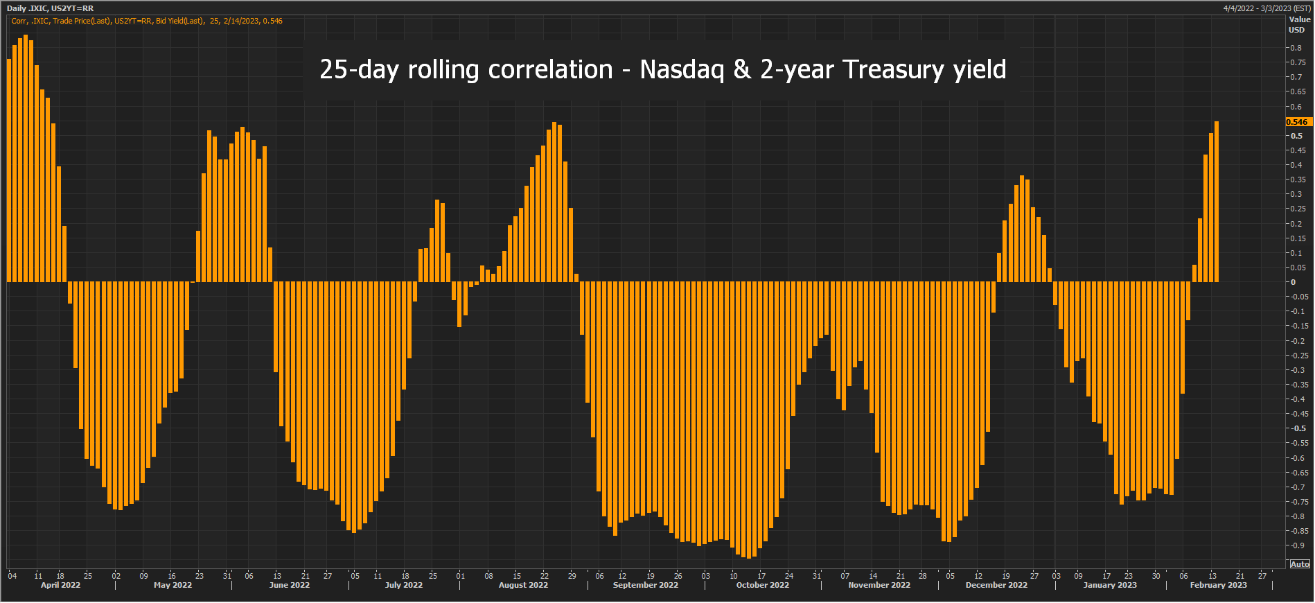 Marketmind: Movin’ On Up