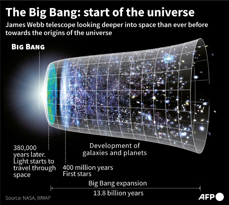 Webb Spots Surprisingly Massive Galaxies In Early Universe | IBTimes