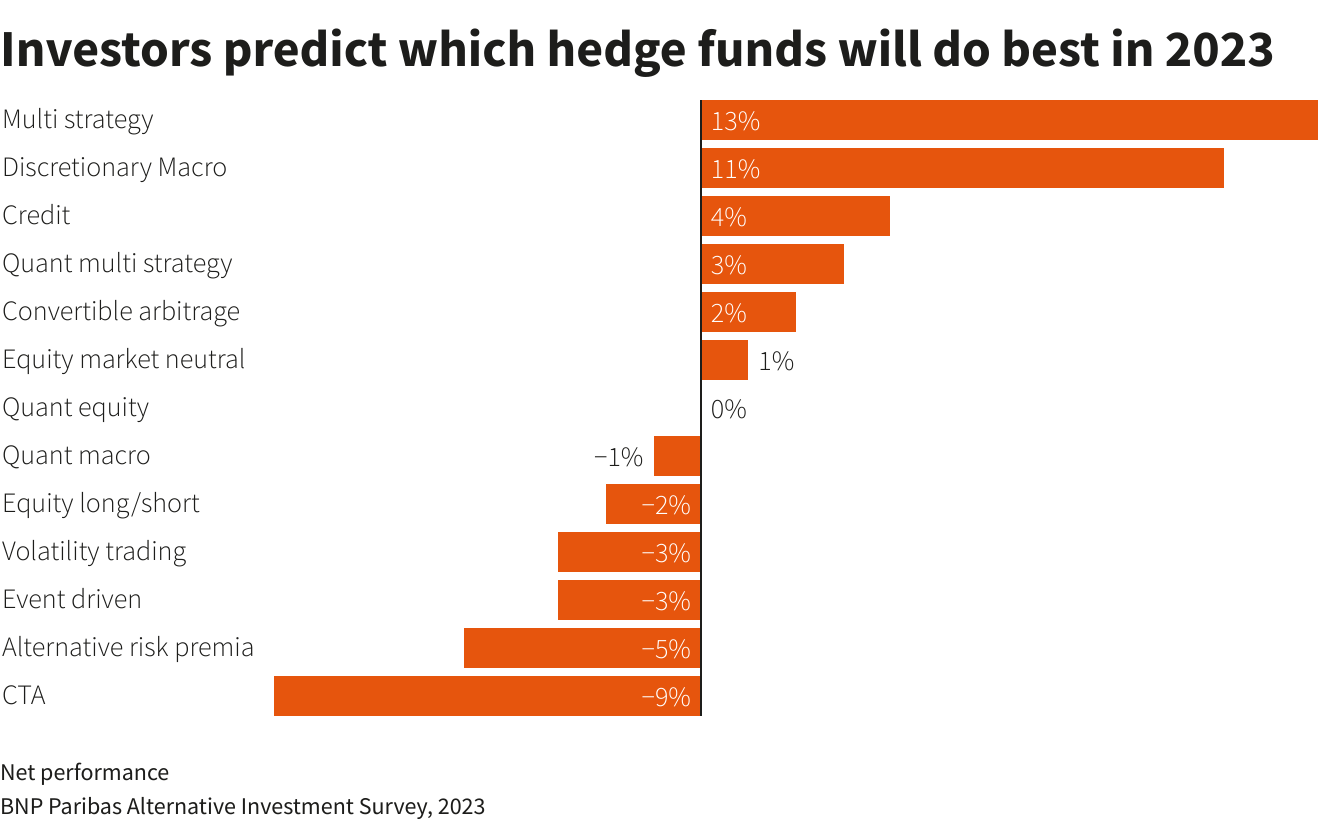 Best Hedge Fund Companies