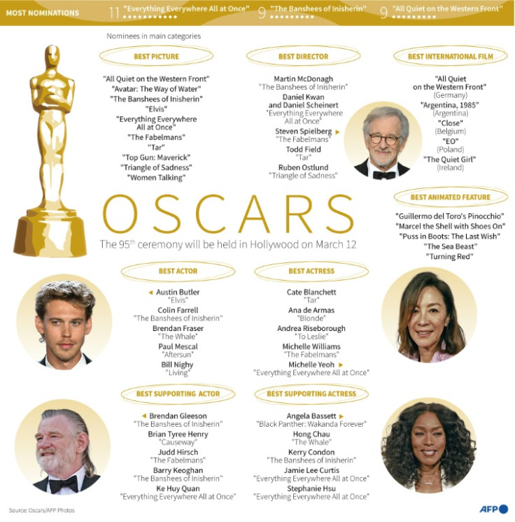 Nominations in key categories for the Oscars