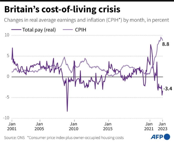 Britain's cost-of-living crisis