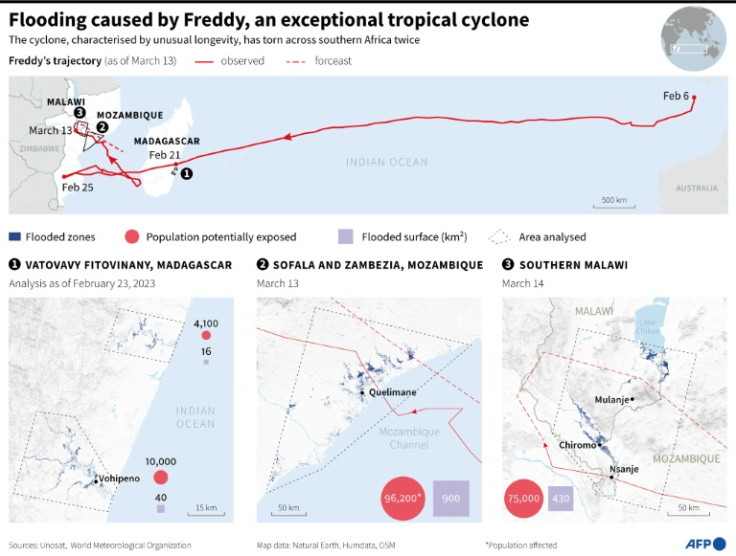 Flooding caused by Cyclone Freddy