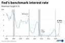 Chart showing changes in the benchmark interest rates of the United States Federal Reserve