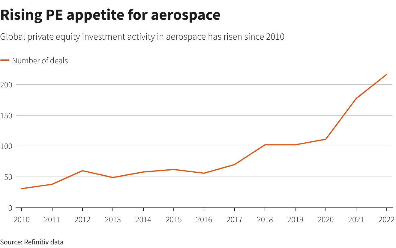 Financial Turbulence Widens Door To Private Equity In Fast-growing ...