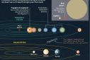 The Trappist-1 planetary system