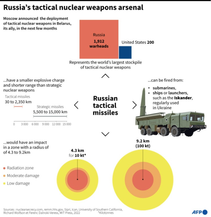 Graphic showing Russia's tactical nuclear weapons arsenal, after Russian president Vladimir Putin announced they would be soon deployed in Belarus.
