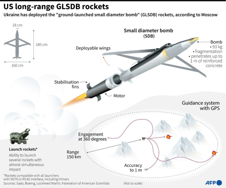 The US long-range GLSDB rockets