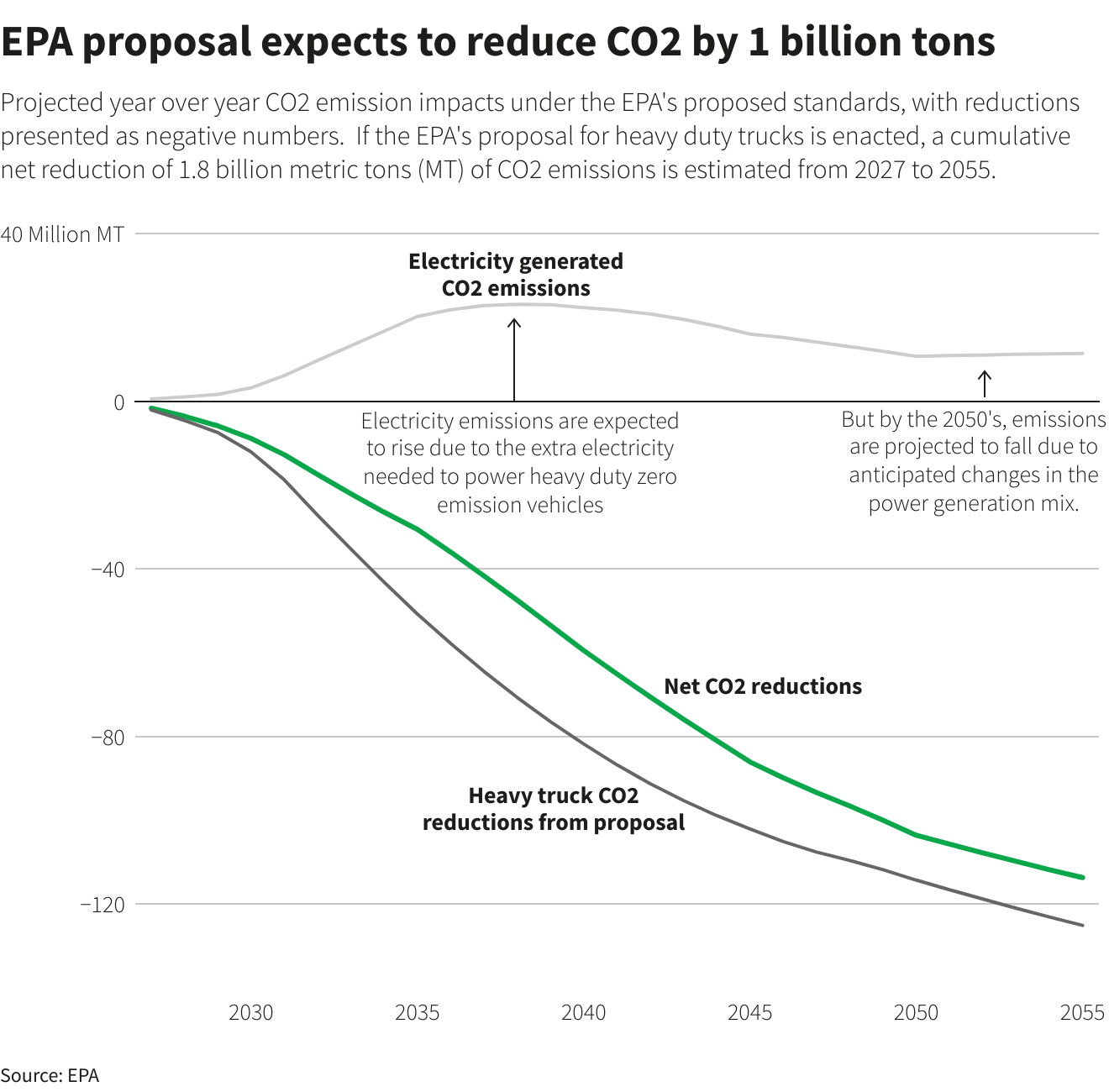 Biden Looks To Fasttrack Emissions Cuts, EV Rampup Ahead Of 2025