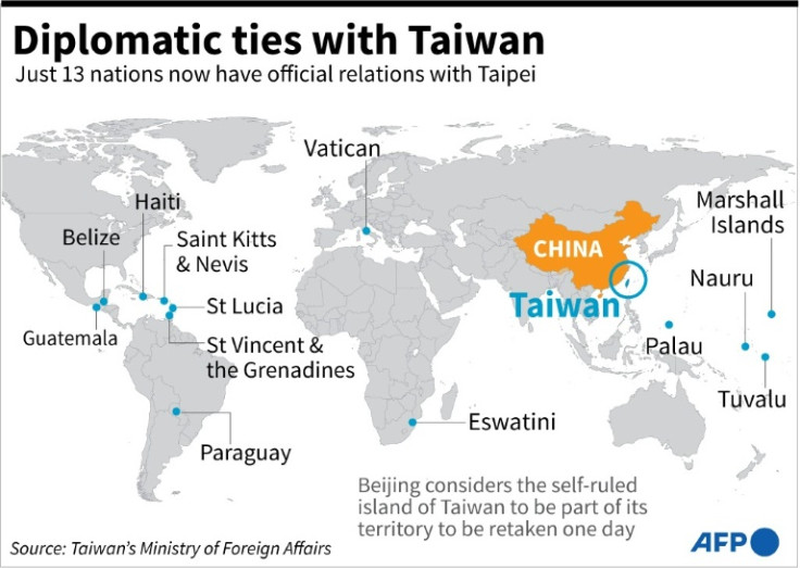 Diplomatic ties with Taiwan
