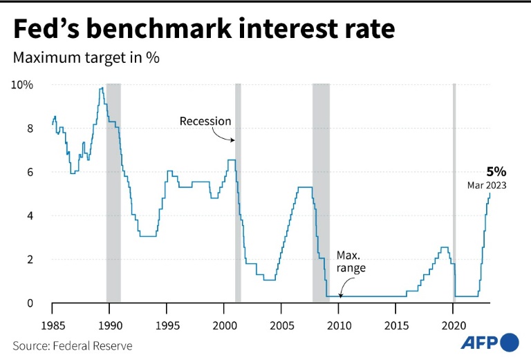 Fed Begins Rate Talks That Could Herald End Of Hikes | IBTimes