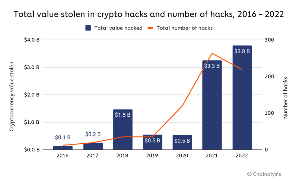 Solving the Puzzle of Security in Web3 for Continued Future Success