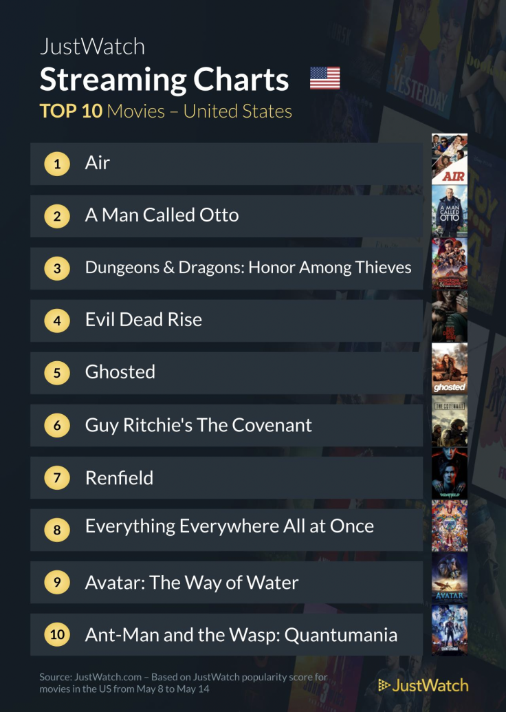 JustWatch Top 10 Movies