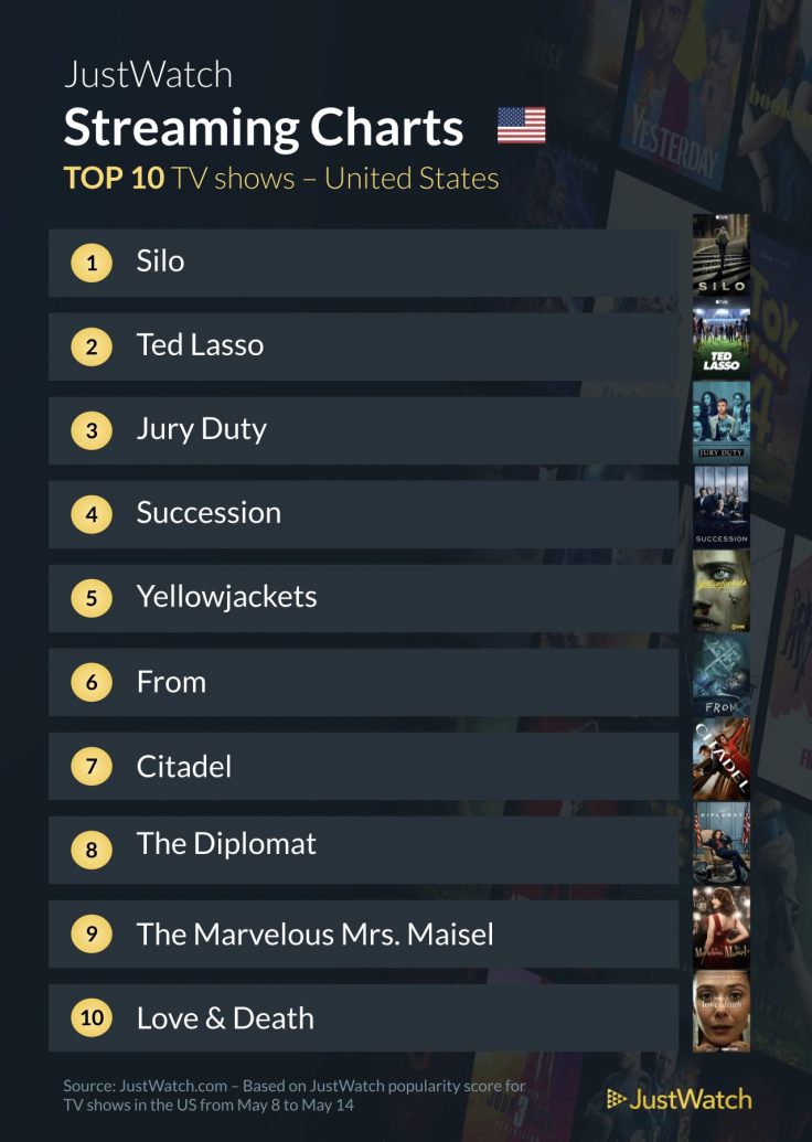 JustWatch Top 10 TV Shows