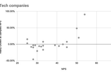 NPS data taken from customer.guru