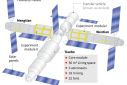 Factfile on China's Tiangong space station.