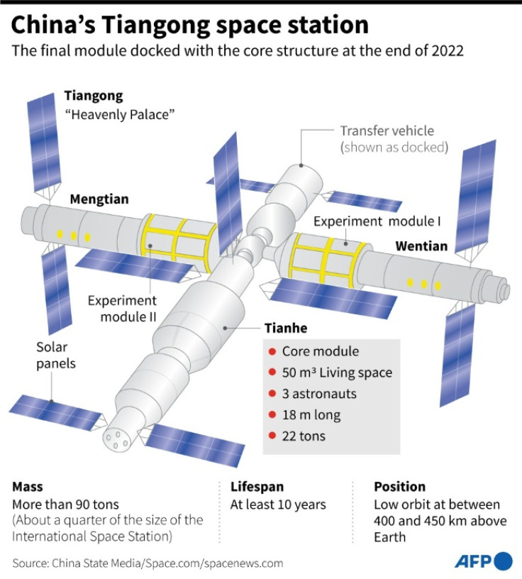 Factfile on China's Tiangong space station.