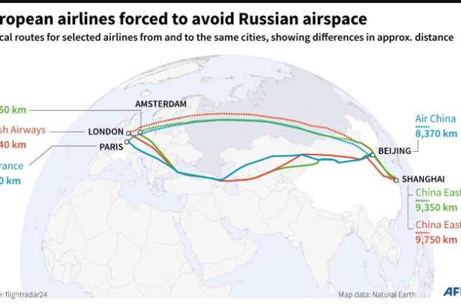 European airlines forced to avoid Russian airspace