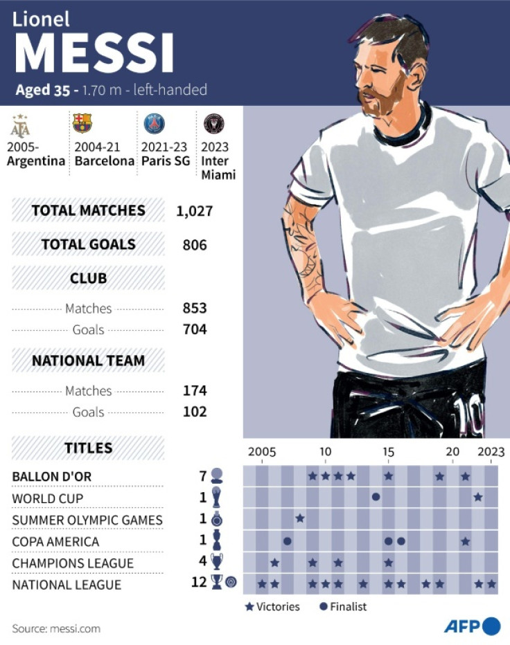 Main statistics of Argentine footballer Lionel Messi.