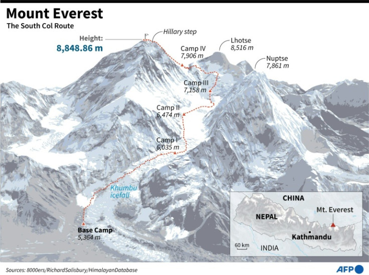 Graphic showing the main summit route on Mount Everest, the South Col.