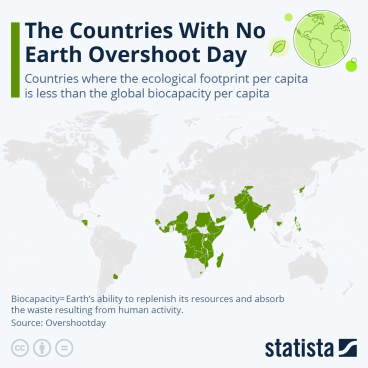 Earth Overshoot Day