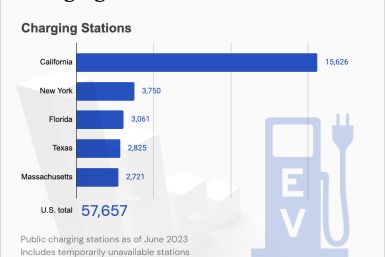 EV charging stations in US states - IBT Graphics