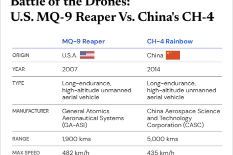 MQ-9 Reaper drone vs CH-4 - IBT Graphics