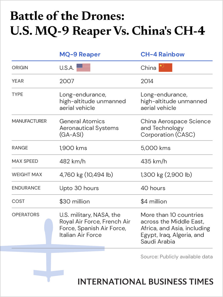 MQ-9 Reaper drone vs CH-4 - IBT Graphics