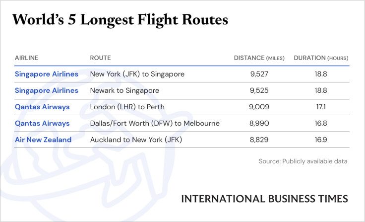 Top 5 longest flight routes - IBT Graphics